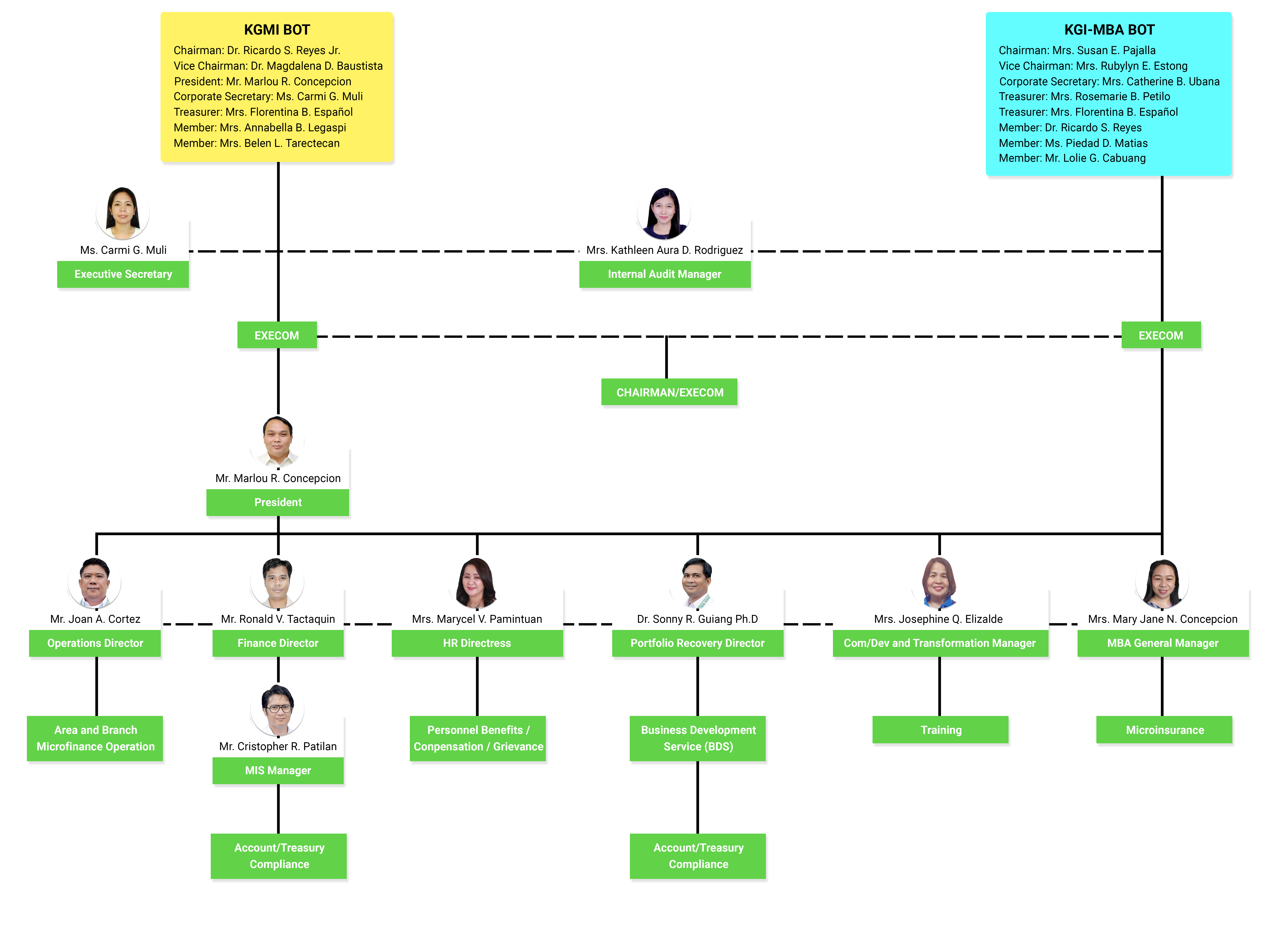 orgchart